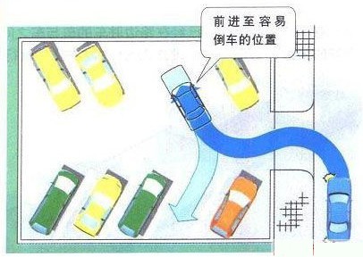 新概念轎車JADE（杰德）給您講訴倒車那點(diǎn)事兒！