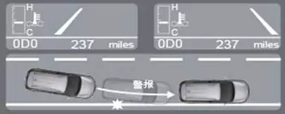 DRCC動(dòng)態(tài)雷達(dá)巡航控制系統(tǒng)