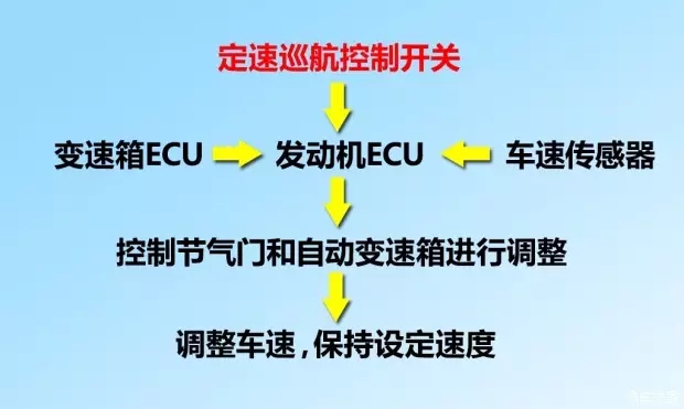 別讓您車上的這個(gè)功能被“閑置”，它功能大著呢