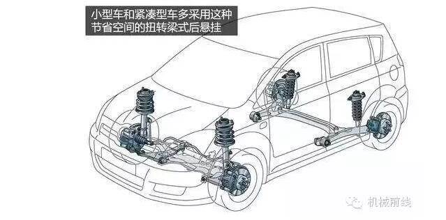 【汽車養(yǎng)護(hù)及維修 】汽車原理機(jī)械動(dòng)圖大放送，勝讀十年書！