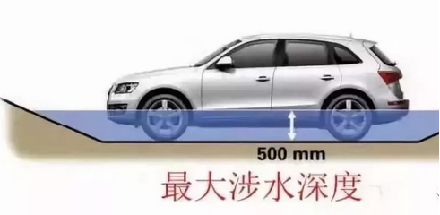 五處汽車(chē)參數(shù)，一招看出性能好壞