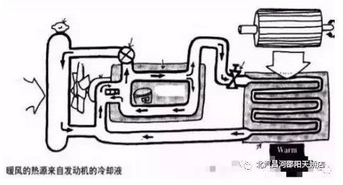 冬天來(lái)了，汽車(chē)暖風(fēng)你用對(duì)了嗎？